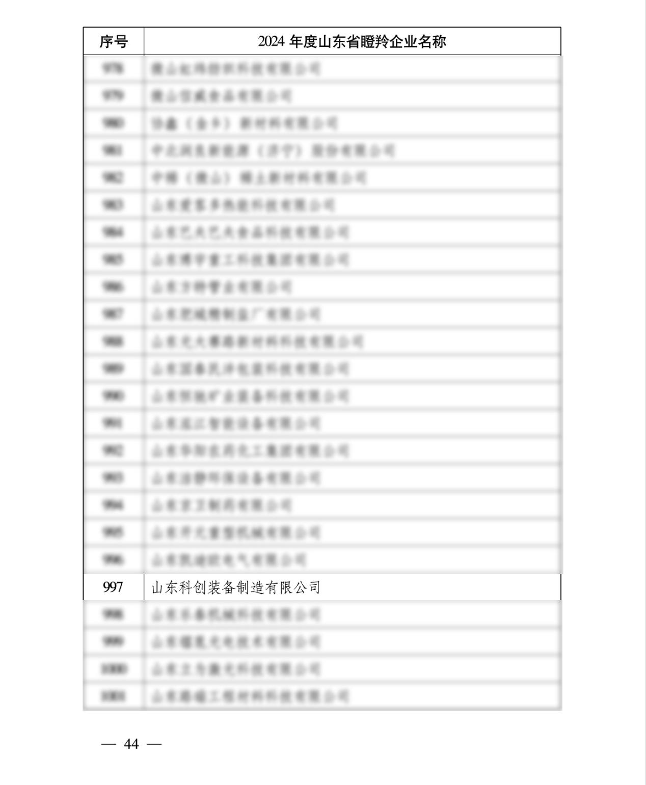 Empresa Shandong Gazelle 2024