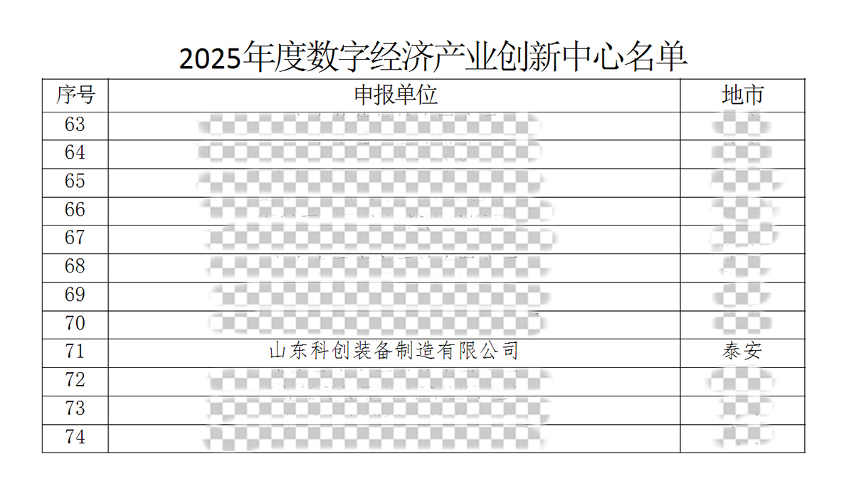 Хорошие новости! Наша компания успешно прошла отбор в качестве инновационного центра цифровой экономики провинции!